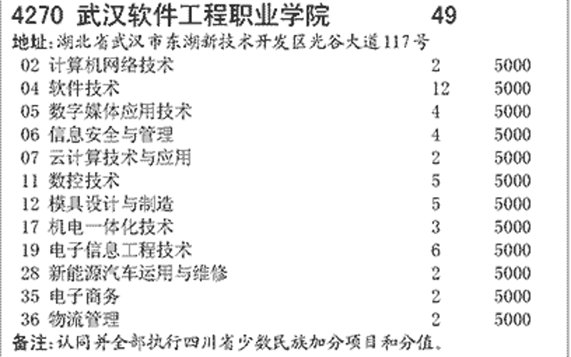 选购武汉软件开发服务：一份新手指南